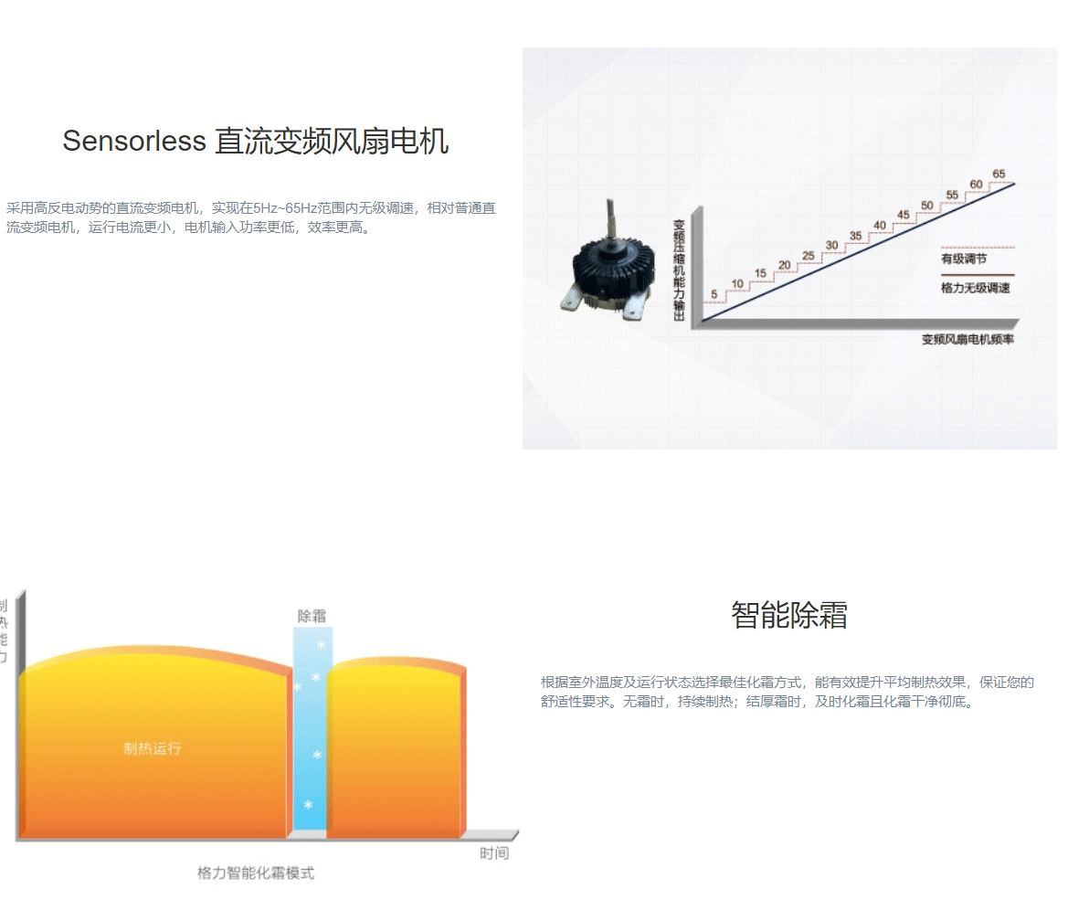 GMV5直流變頻多聯(lián)機組