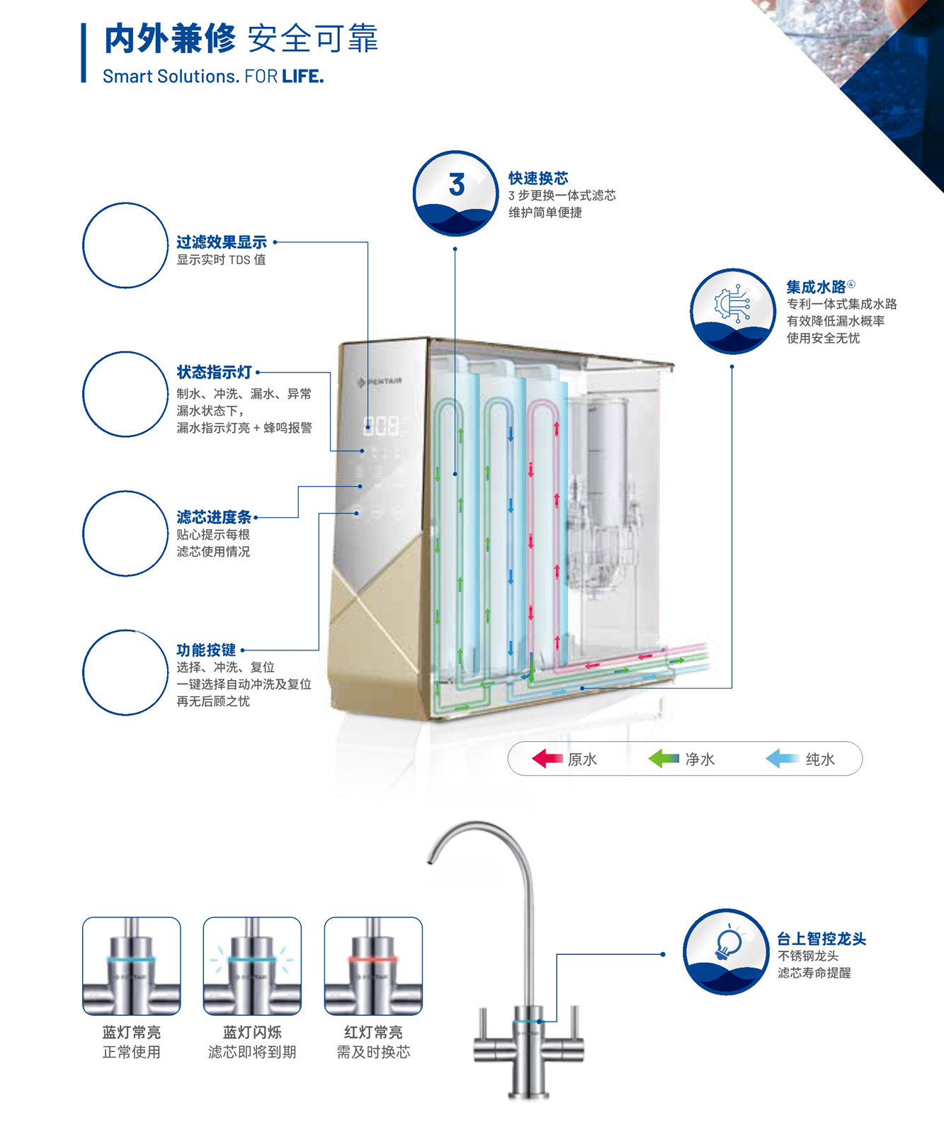 濱特爾v7000